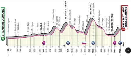 PROMETNE INFORMACIJE V ČASU GIRA PO SLOVENIJI